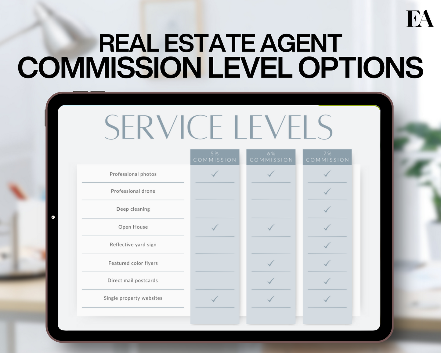 Real Estate Service Levels Template Real Estate Commission Sheets Templates Real Estate Marketing Listing Presentation Realtor Commission New Agent Canva Flyer