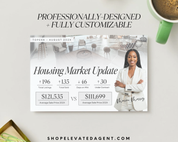 Real estate market update poster with a professional woman and housing statistics on a desk with a coffee cup.