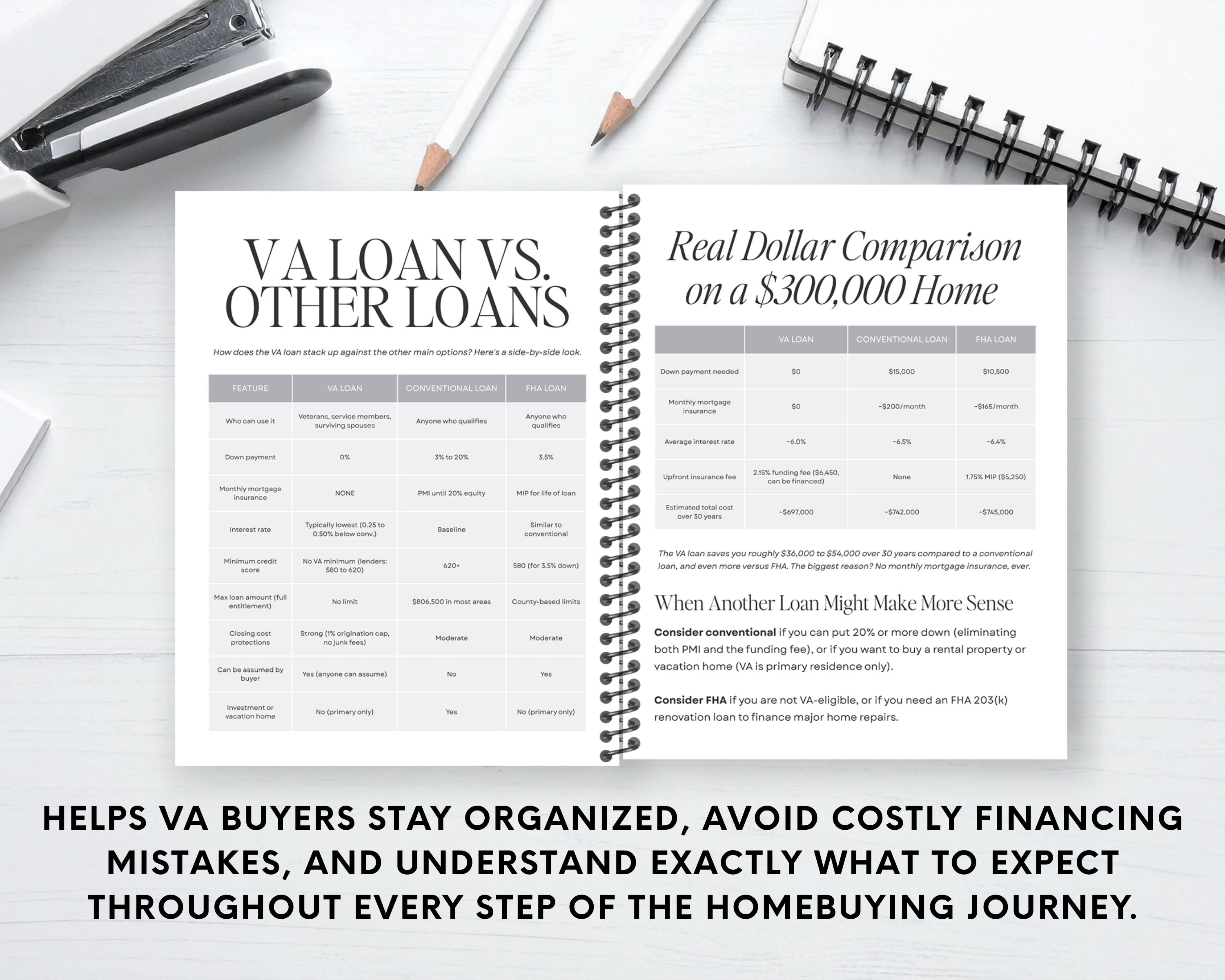 Real Estate VA Homebuyer Guide Template - Veterans Affairs