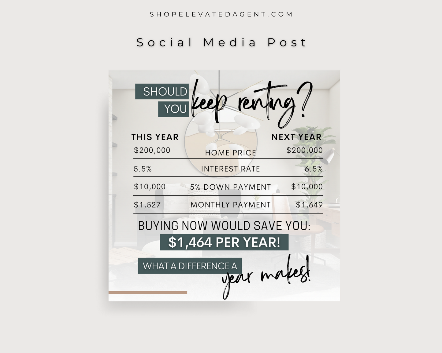 Real Estate Template – Should You Keep Renting Social Media Post