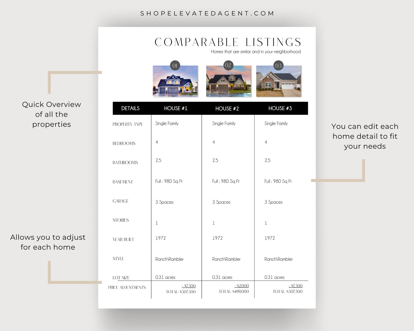 Comparable Market Analysis Report - Real Estate Agent, Realtor Marketing - Comparable Listings - Instant Download Template Made in Canva